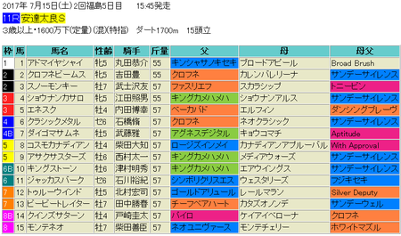 安達太良ステークス2017予想