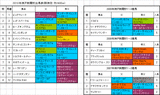 神戸新聞杯出馬表