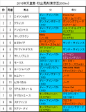 天皇賞・秋携帯用出馬表