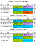 名古屋グランプリ過去3年