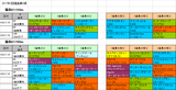 2回福島第3週ダート