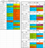 チューリップ賞2014出走予定馬