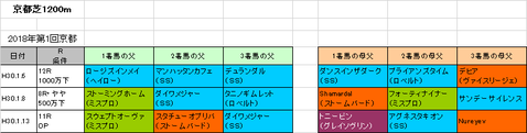 シルクロードステークス2018予想参考