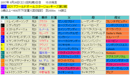 2017ワールドオールスタージョッキーズ第2戦予想