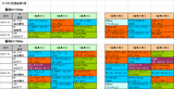 2回福島第3週ダート