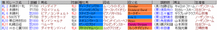 ルメール8月8日