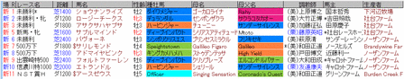 デムーロ8月23日