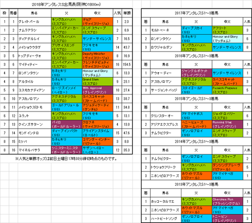 アンタレスステークス2018予想