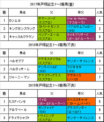戸塚記念2018予想