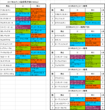 みやこステークス2017出走予定馬