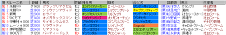 ルメール9月27日