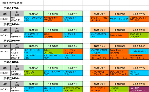 マイラーズカップ2018予想参考京都芝コース