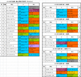 天皇賞春2015出馬表