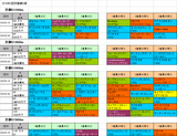 3回京都第5週ダート