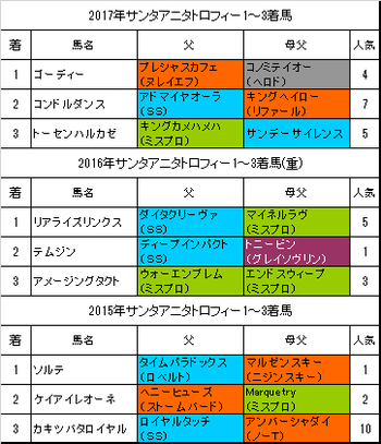 ¥µ¥ó¥¿¥¢¥Ë¥¿¥È¥í¥Õ¥£¡¼2018ͽÁÛ