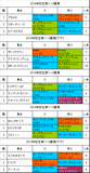 弥生賞携帯用過去5年