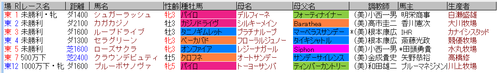 藤田菜七子5月7日