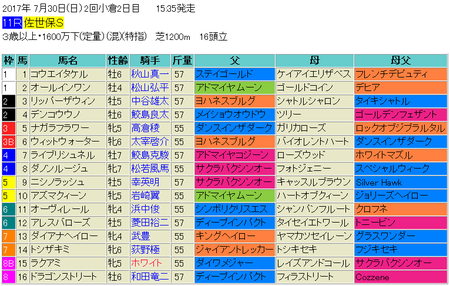 佐世保ステークス2017予想