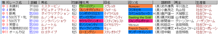 デムーロ9月27日