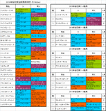 桜花賞2016出走予定馬