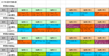7月22日中京ダート