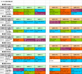 1回新潟第2週芝