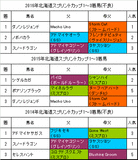 北海道スプリントカップ2017予想