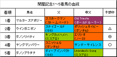 関屋記念2017結果