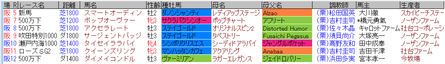 デムーロ9月20日