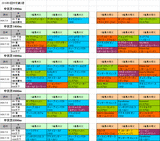 3回中京第2週芝