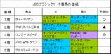 JBCクラシック結果