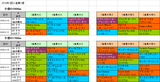 1回小倉第1週ダート