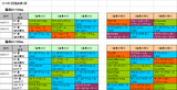 2回福島第2週ダート