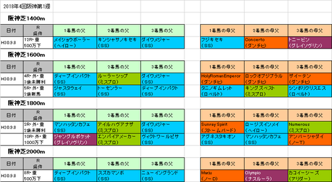セントウルステークス2018予想参考阪神芝コース