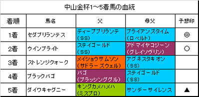 中山金杯2018結果