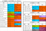 ¹á¹Á¥«¥Ã¥×2016½ÐÁöͽÄêÇÏ