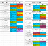 中山牝馬ステークス2017出馬表