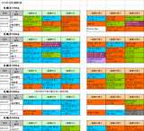 1回札幌第3週芝