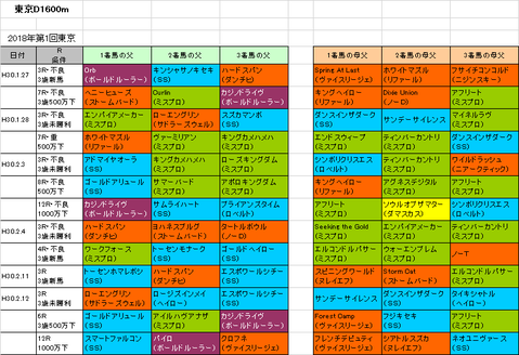 フェブラリーステークス2018予想参考
