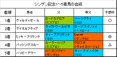 ¥·¥ó¥¶¥óµÇ°2019·ë²Ì