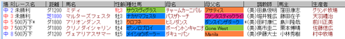 藤田菜七子3月27日