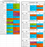 府中牝馬ステークス2017出走予定馬