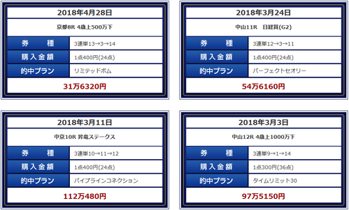 ベストレコードNHKマイルC