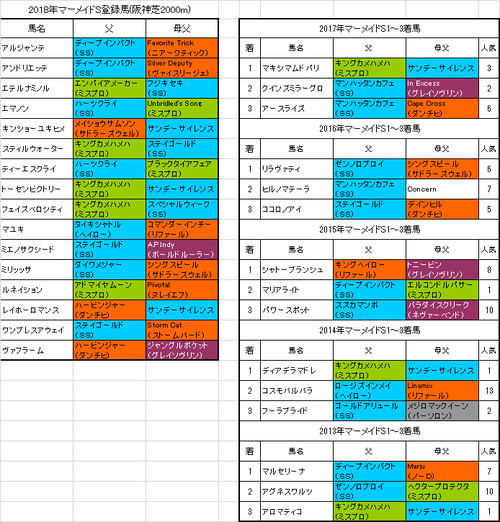 マーメイドステークス2018出走予定馬