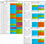 フローラステークス2017出馬表