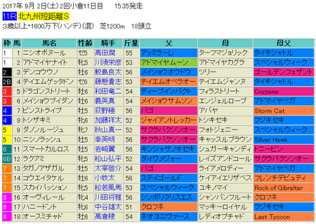 北九州短距離ステークス2017予想