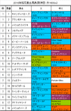 桜花賞携帯用出馬表