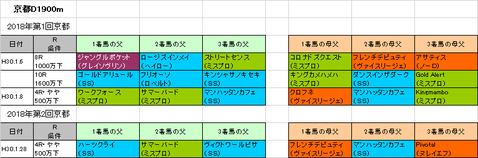 アルデバランステークス2018予想参考