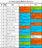 中山金杯携帯用出馬表