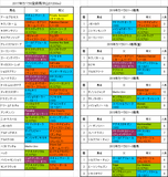 カペラステークス2017出走予定馬